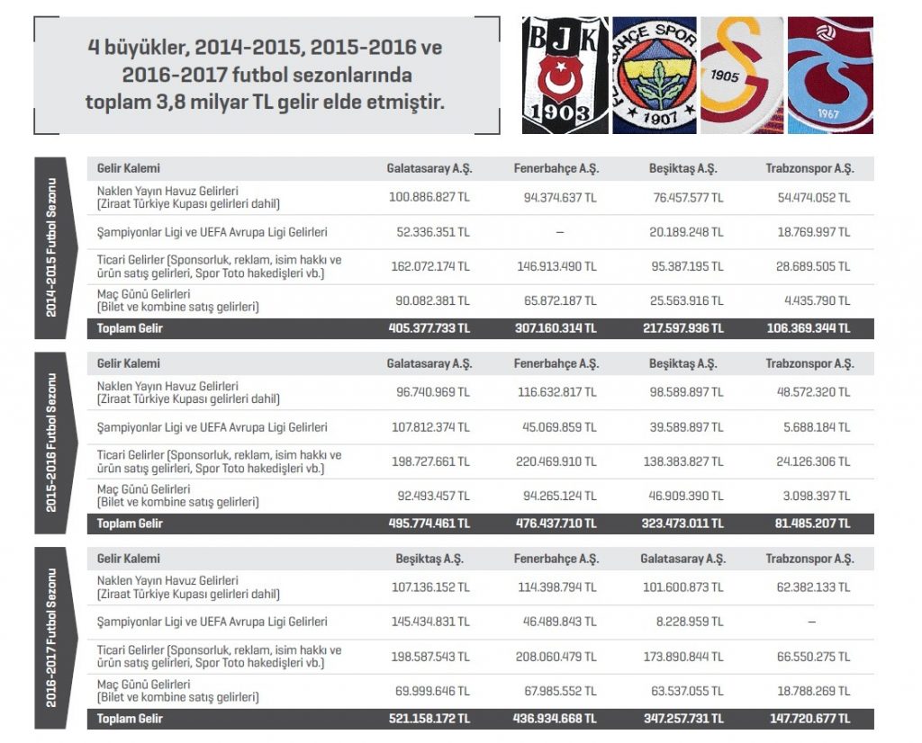 2017 4 Büyükler Ekolig Raporu